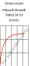 Stress-strain , Pebax® Rnew® 70R53 SP 01 (cond.), TPA, ARKEMA