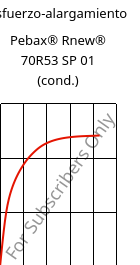 Esfuerzo-alargamiento , Pebax® Rnew® 70R53 SP 01 (Cond), TPA, ARKEMA