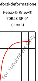 Sforzi-deformazione , Pebax® Rnew® 70R53 SP 01 (cond.), TPA, ARKEMA