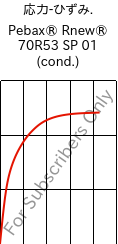  応力-ひずみ. , Pebax® Rnew® 70R53 SP 01 (調湿), TPA, ARKEMA