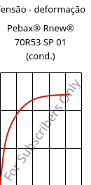 Tensão - deformação , Pebax® Rnew® 70R53 SP 01 (cond.), TPA, ARKEMA