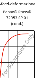 Sforzi-deformazione , Pebax® Rnew® 72R53 SP 01 (cond.), TPA, ARKEMA
