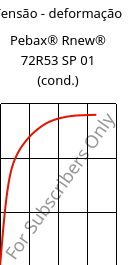 Tensão - deformação , Pebax® Rnew® 72R53 SP 01 (cond.), TPA, ARKEMA