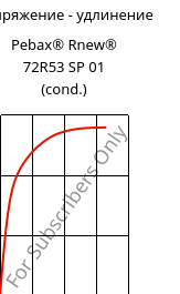 Напряжение - удлинение , Pebax® Rnew® 72R53 SP 01 (усл.), TPA, ARKEMA