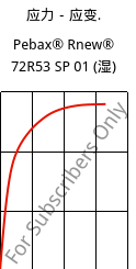 应力－应变.  , Pebax® Rnew® 72R53 SP 01 (状况), TPA, ARKEMA