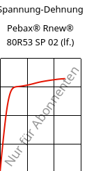 Spannung-Dehnung , Pebax® Rnew® 80R53 SP 02 (feucht), TPA, ARKEMA