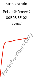 Stress-strain , Pebax® Rnew® 80R53 SP 02 (cond.), TPA, ARKEMA