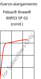 Esfuerzo-alargamiento , Pebax® Rnew® 80R53 SP 02 (Cond), TPA, ARKEMA