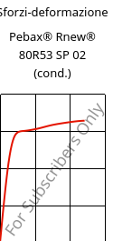 Sforzi-deformazione , Pebax® Rnew® 80R53 SP 02 (cond.), TPA, ARKEMA