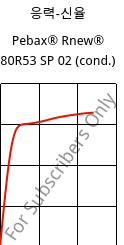 응력-신율 , Pebax® Rnew® 80R53 SP 02 (응축), TPA, ARKEMA