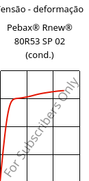 Tensão - deformação , Pebax® Rnew® 80R53 SP 02 (cond.), TPA, ARKEMA