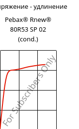 Напряжение - удлинение , Pebax® Rnew® 80R53 SP 02 (усл.), TPA, ARKEMA