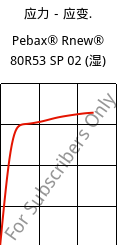 应力－应变.  , Pebax® Rnew® 80R53 SP 02 (状况), TPA, ARKEMA