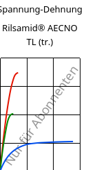 Spannung-Dehnung , Rilsamid® AECNO TL (trocken), PA12, ARKEMA