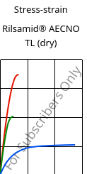 Stress-strain , Rilsamid® AECNO TL (dry), PA12, ARKEMA