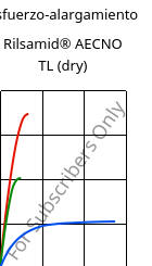 Esfuerzo-alargamiento , Rilsamid® AECNO TL (Seco), PA12, ARKEMA