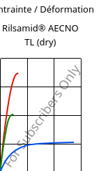 Contrainte / Déformation , Rilsamid® AECNO TL (sec), PA12, ARKEMA