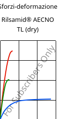 Sforzi-deformazione , Rilsamid® AECNO TL (Secco), PA12, ARKEMA