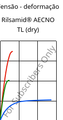 Tensão - deformação , Rilsamid® AECNO TL (dry), PA12, ARKEMA