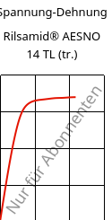 Spannung-Dehnung , Rilsamid® AESNO 14 TL (trocken), PA12, ARKEMA