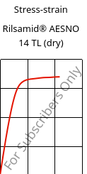Stress-strain , Rilsamid® AESNO 14 TL (dry), PA12, ARKEMA