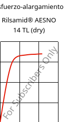 Esfuerzo-alargamiento , Rilsamid® AESNO 14 TL (Seco), PA12, ARKEMA