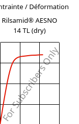 Contrainte / Déformation , Rilsamid® AESNO 14 TL (sec), PA12, ARKEMA