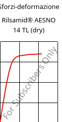 Sforzi-deformazione , Rilsamid® AESNO 14 TL (Secco), PA12, ARKEMA
