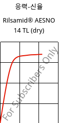 응력-신율 , Rilsamid® AESNO 14 TL (건조), PA12, ARKEMA