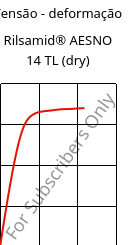 Tensão - deformação , Rilsamid® AESNO 14 TL (dry), PA12, ARKEMA