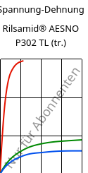 Spannung-Dehnung , Rilsamid® AESNO P302 TL (trocken), PA12-I, ARKEMA