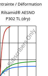 Contrainte / Déformation , Rilsamid® AESNO P302 TL (sec), PA12-I, ARKEMA