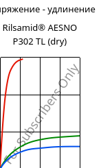 Напряжение - удлинение , Rilsamid® AESNO P302 TL (сухой), PA12-I, ARKEMA