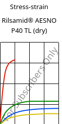 Stress-strain , Rilsamid® AESNO P40 TL (dry), PA12, ARKEMA