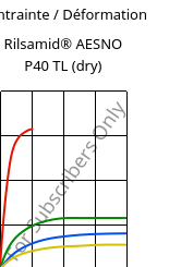 Contrainte / Déformation , Rilsamid® AESNO P40 TL (sec), PA12, ARKEMA