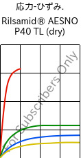  応力-ひずみ. , Rilsamid® AESNO P40 TL (乾燥), PA12, ARKEMA