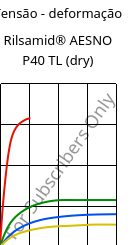 Tensão - deformação , Rilsamid® AESNO P40 TL (dry), PA12, ARKEMA