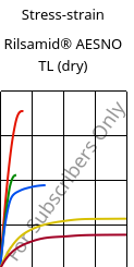 Stress-strain , Rilsamid® AESNO TL (dry), PA12, ARKEMA