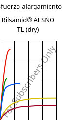 Esfuerzo-alargamiento , Rilsamid® AESNO TL (Seco), PA12, ARKEMA