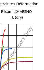 Contrainte / Déformation , Rilsamid® AESNO TL (sec), PA12, ARKEMA