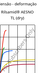 Tensão - deformação , Rilsamid® AESNO TL (dry), PA12, ARKEMA