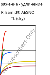 Напряжение - удлинение , Rilsamid® AESNO TL (сухой), PA12, ARKEMA