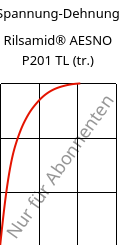 Spannung-Dehnung , Rilsamid® AESNO P201 TL (trocken), PA12-I, ARKEMA