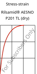 Stress-strain , Rilsamid® AESNO P201 TL (dry), PA12-I, ARKEMA
