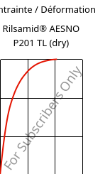 Contrainte / Déformation , Rilsamid® AESNO P201 TL (sec), PA12-I, ARKEMA