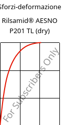 Sforzi-deformazione , Rilsamid® AESNO P201 TL (Secco), PA12-I, ARKEMA