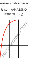 Tensão - deformação , Rilsamid® AESNO P201 TL (dry), PA12-I, ARKEMA