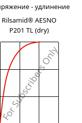 Напряжение - удлинение , Rilsamid® AESNO P201 TL (сухой), PA12-I, ARKEMA