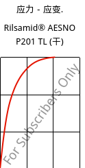 应力－应变.  , Rilsamid® AESNO P201 TL (烘干), PA12-I, ARKEMA