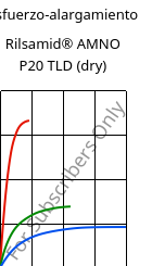 Esfuerzo-alargamiento , Rilsamid® AMNO P20 TLD (Seco), PA12, ARKEMA